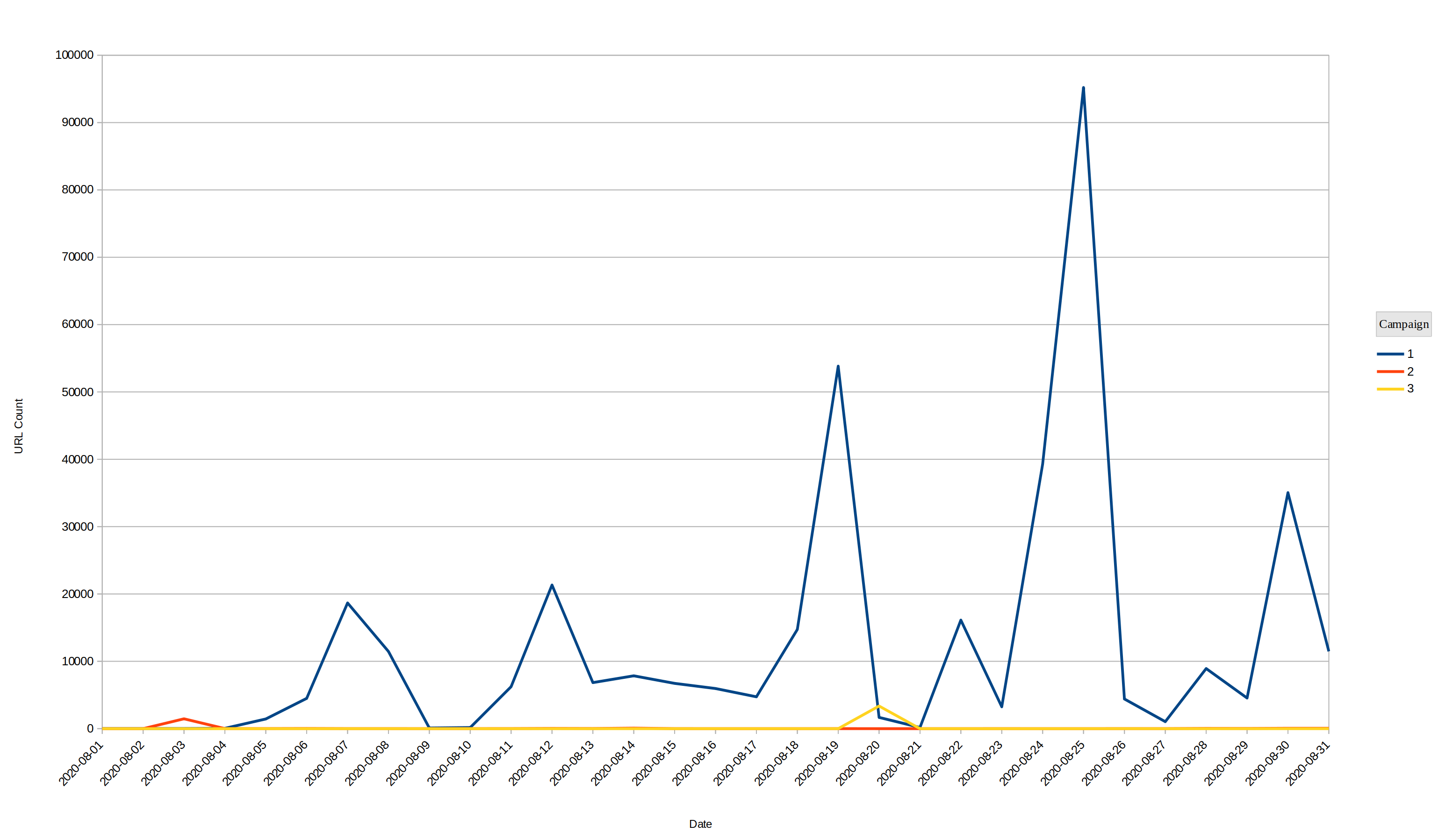 StackedGraph - Screenshot from 2020-09-03 17-29-23